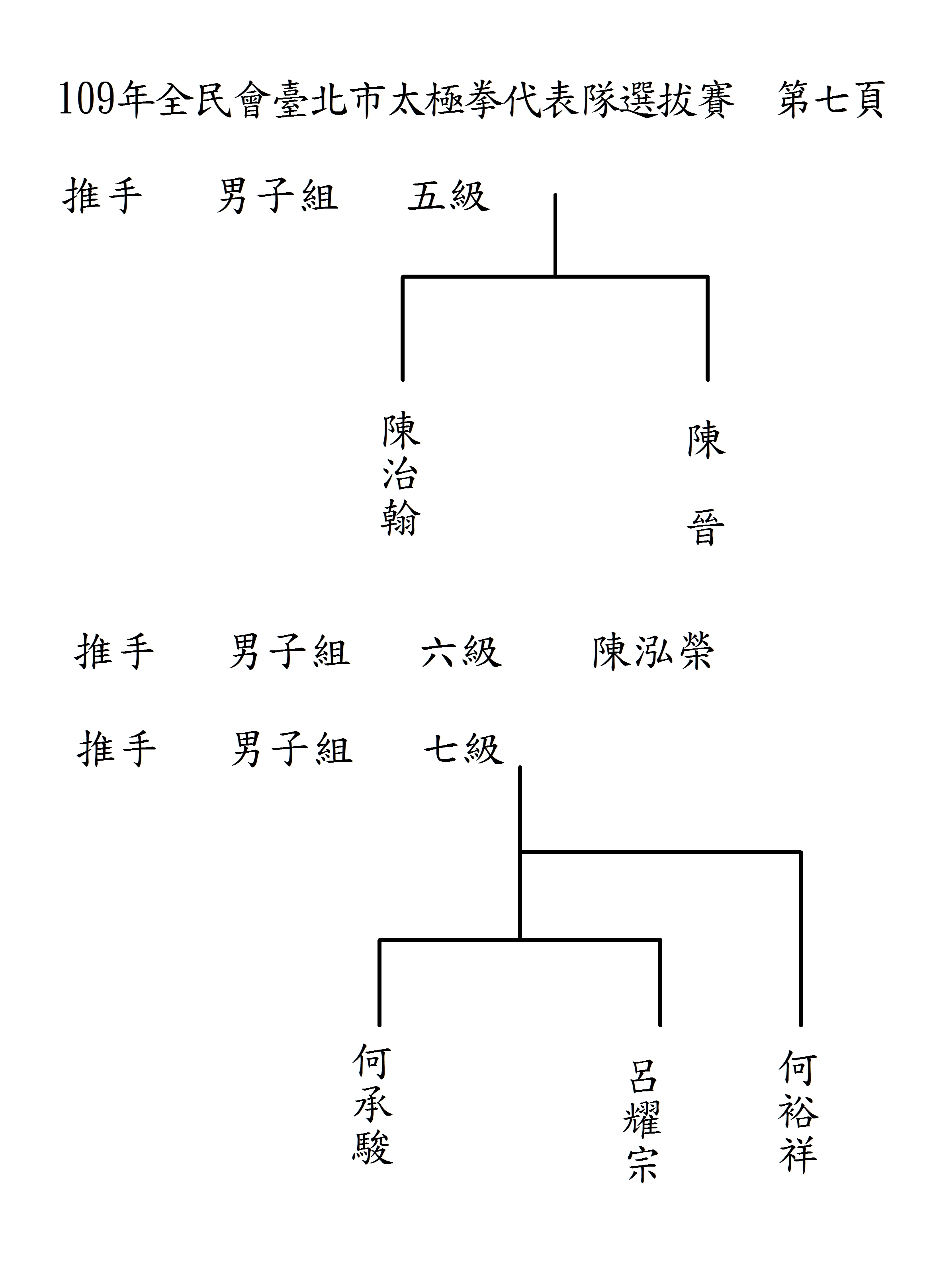 臺北市體育總會太極拳協會